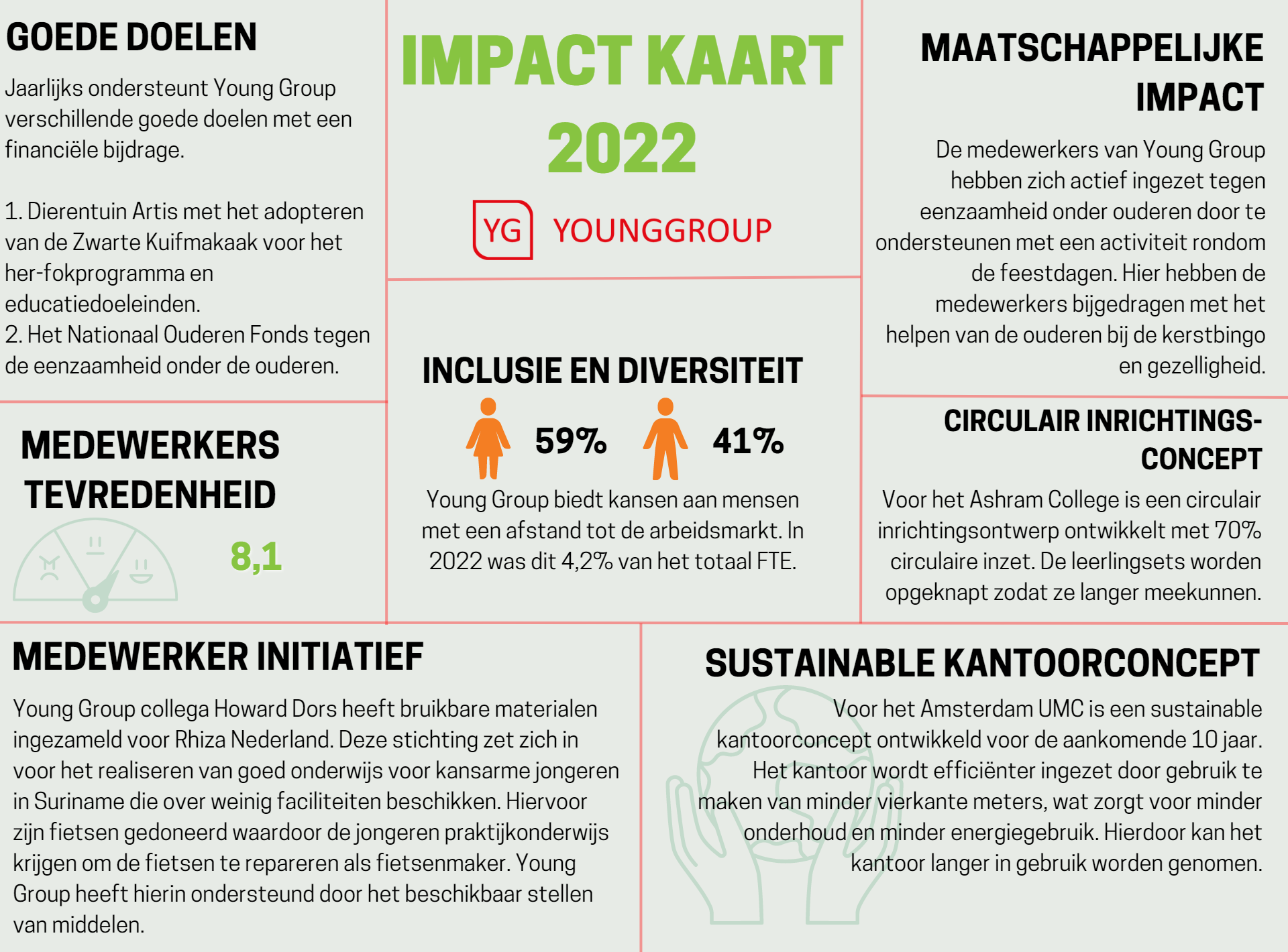 MVO impactkaart 2022.png