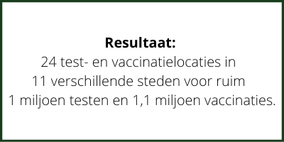 Resultaat 24 test- en vaccinatielocatie in 11 verschillende steden voor ruim 1 miljoen testen en 1,1 miljoen vaccinaties..png