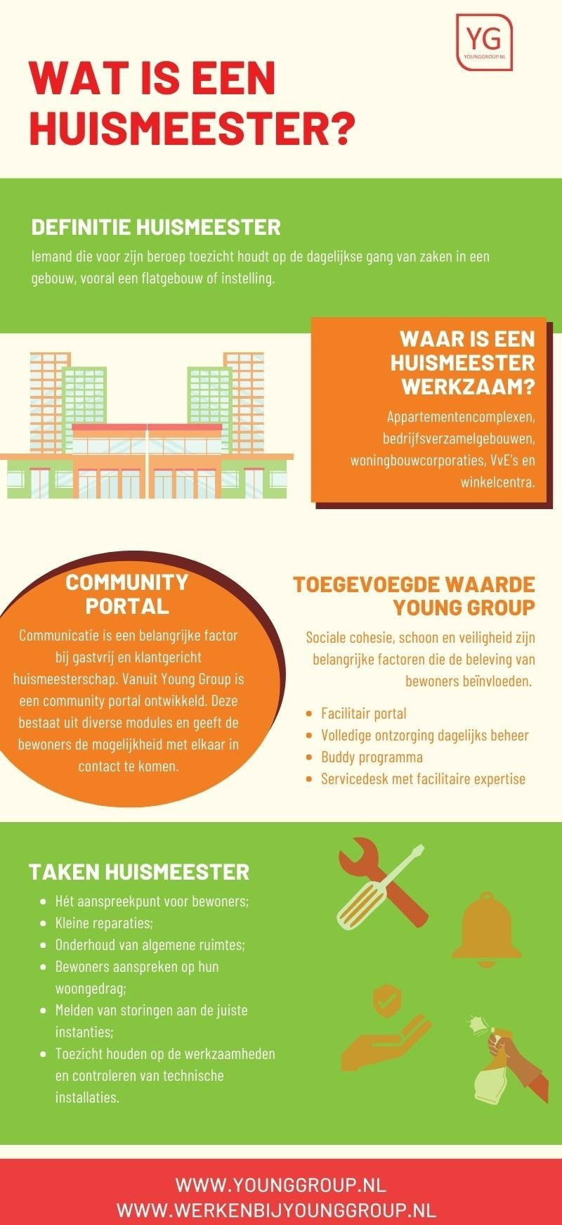 Huismeester infographic2.jpg